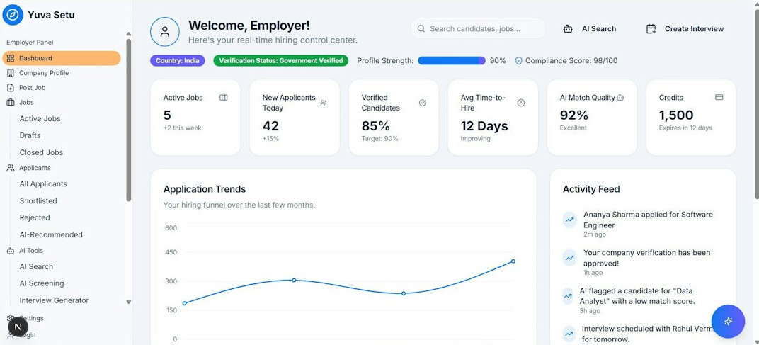 cloud security dashboard